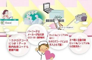 医療機器メーカ向け販売管理システム